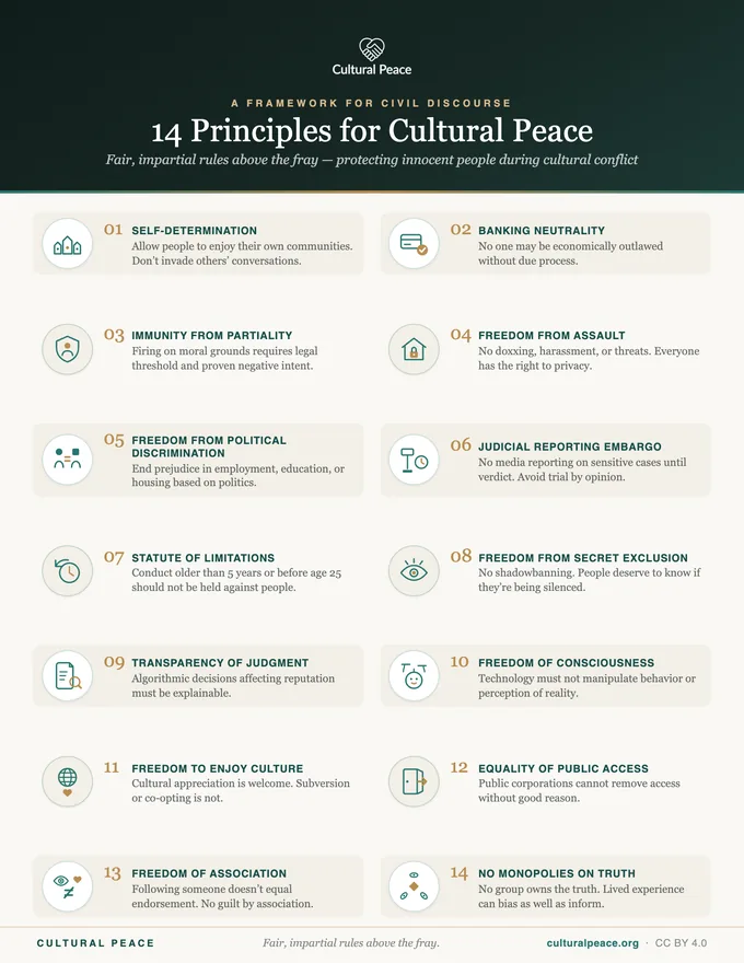 Preview of the 14 Principles infographic — a one-page summary sheet